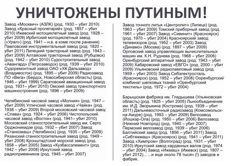 Уничтожены при Путине. Список  промышленных предприятий на 2011 год.